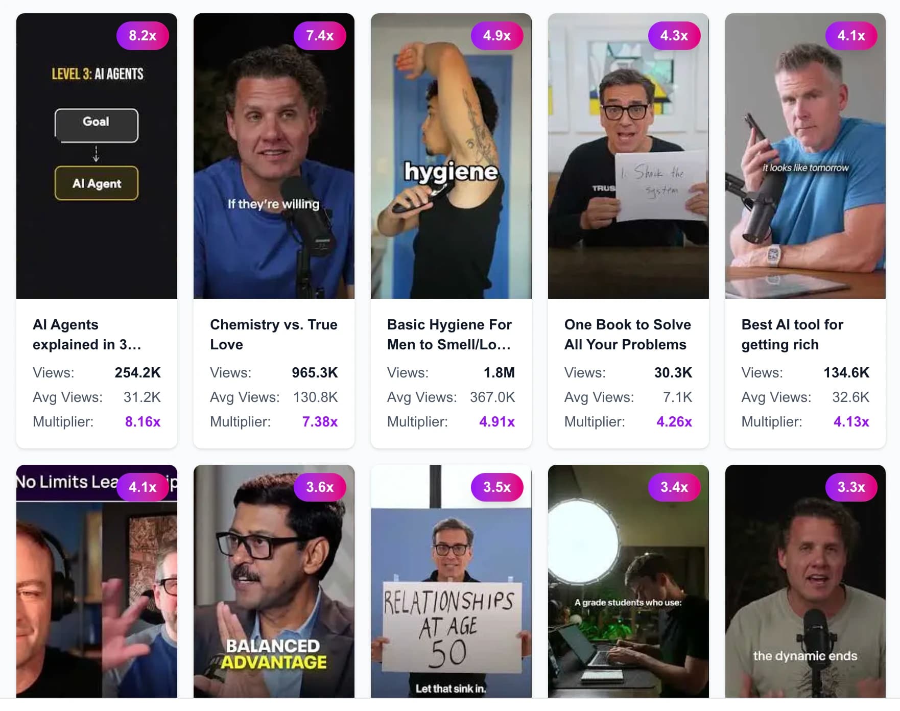 Browse thousands of outlier videos with performance metrics